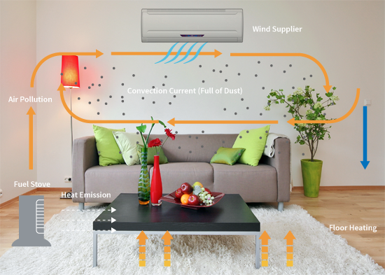 Conventional Heating System